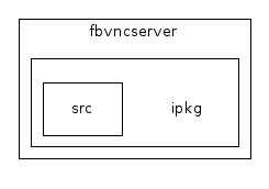 work/fbvncserver/ipkg/