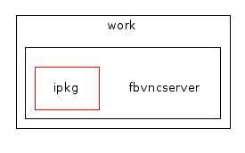 work/fbvncserver/